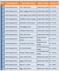 Information Vehari District | The Vehari Chamber of Commerce & Industry